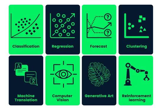Data Scinence , Ai , Machine Learning